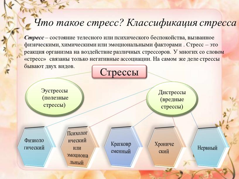 Что такое стресс? Классификация стресса