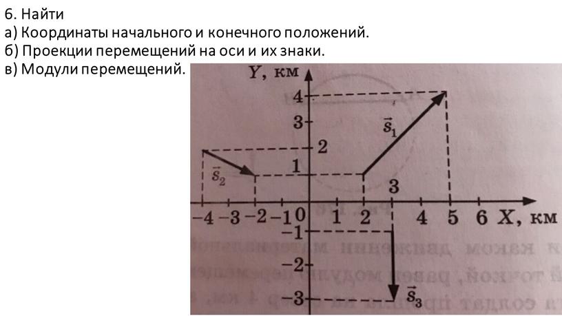 По графику найти начальную координату