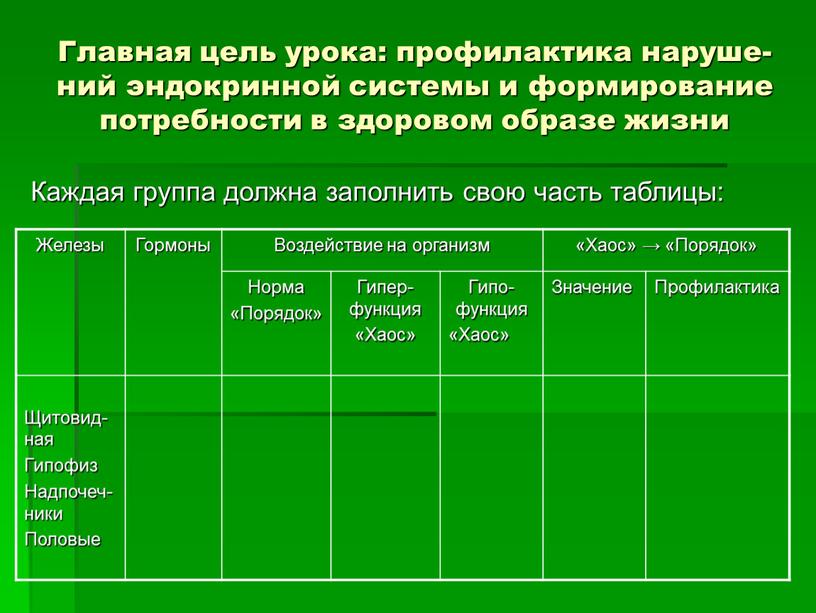 Главная цель урока: профилактика наруше-ний эндокринной системы и формирование потребности в здоровом образе жизни