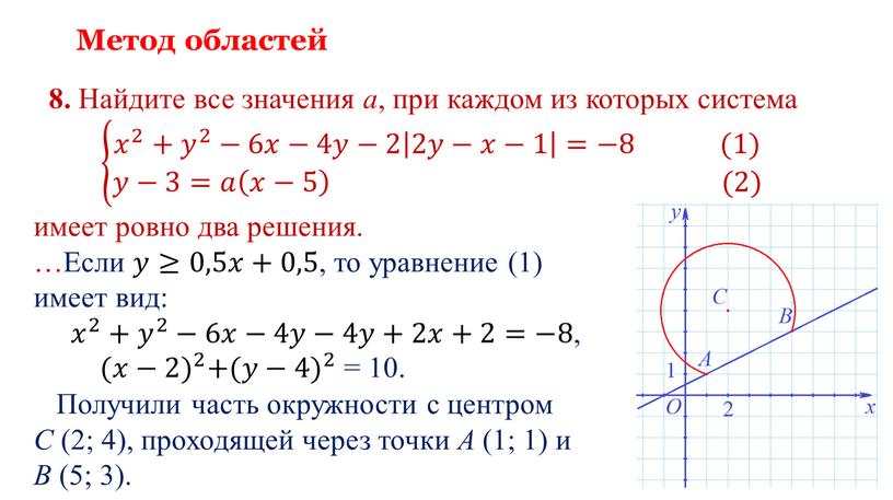 Метод областей 8. Найдите все значения a , при каждом из которых система 𝑥 2 + 𝑦 2 −6𝑥−4𝑦−2 2𝑦−𝑥−1 =−8 (1) 𝑦−3=𝑎 𝑥−5 (2)…