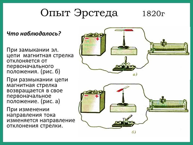 Опыт Эрстеда 1820г Что наблюдалось?