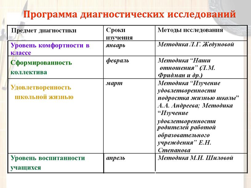 Программа диагностических исследований