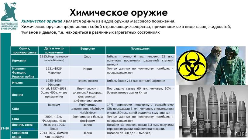 Химическое оружие Химическое оружие является одним из видов оружия массового поражения