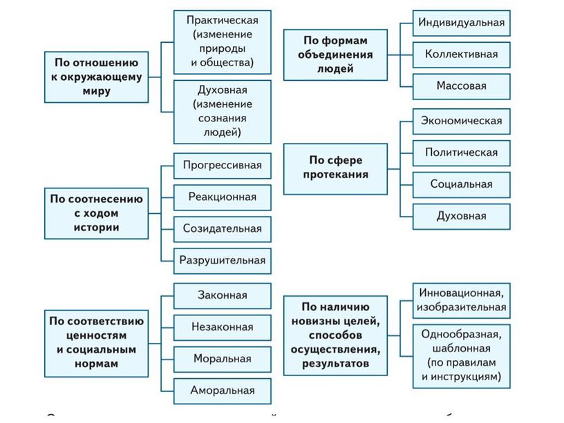 "Деятельность человека"