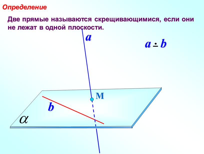 Две прямые называются скрещивающимися, если они не лежат в одной плоскости