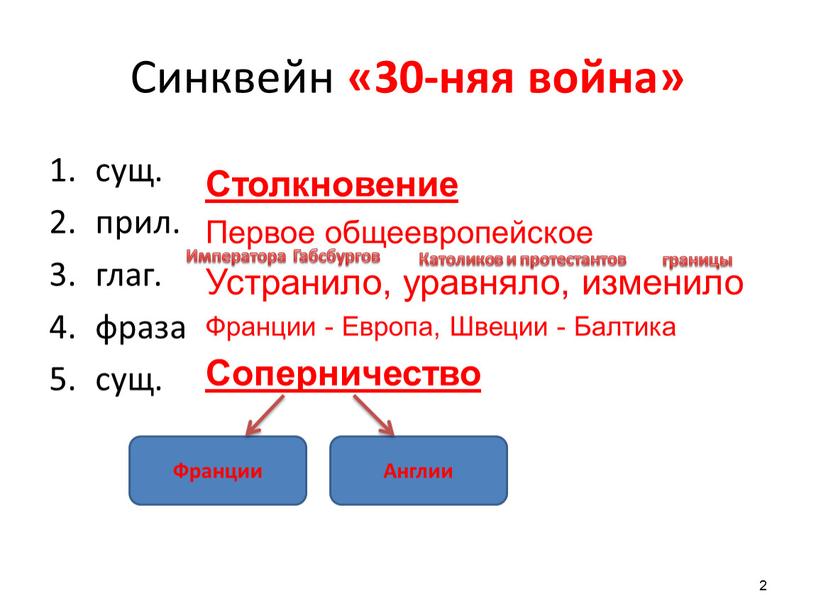 Синквейн по истории 5 класс