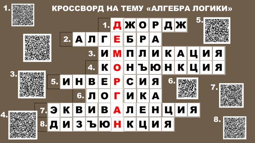 КРОССВОРД НА ТЕМУ «АЛГЕБРА ЛОГИКИ»