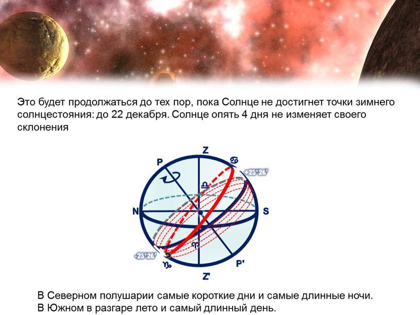 Z' Z P' P N S ♈ ♎ ♋ ♑ • +23°26′ -23°26′