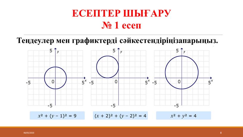 ЕСЕПТЕР ШЫҒАРУ № 1 есеп Теңдеулер мен графиктерді сәйкестендіріңізапарыңыз