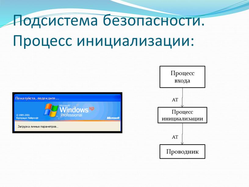 Подсистема безопасности. Процесс инициализации: