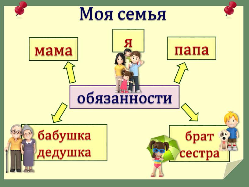 Моя семья обязанности мама брат сестра бабушка дедушка папа я