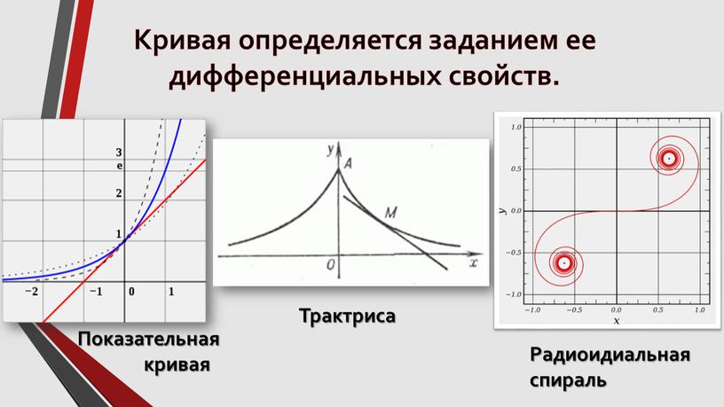 Кривая определяется заданием ее дифференциальных свойств