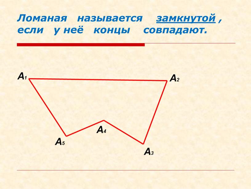 Какая ломаная называется замкнутой