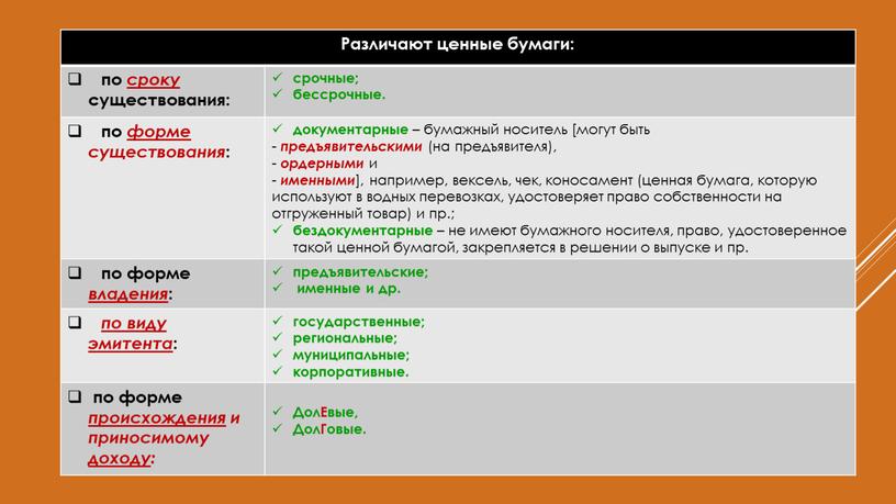 Различают ценные бумаги: по сроку существования: срочные; бессрочные