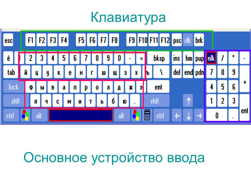 Клавиатура Основное устройство ввода