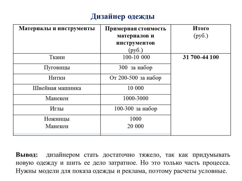 Материалы и инструменты Примерная стоимость материалов и инструментов (руб