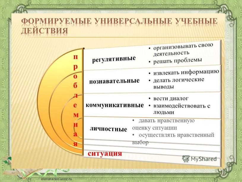 Из опыта работы  Реализация технологии проблемного обучения  на уроках в начальной школе