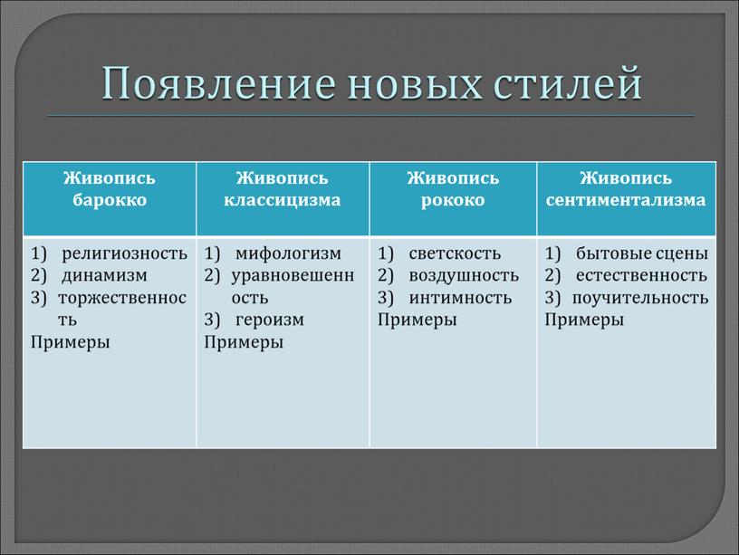 Появление новых стилей Живопись барокко