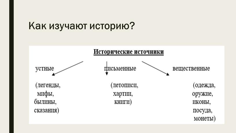 Как изучают историю?