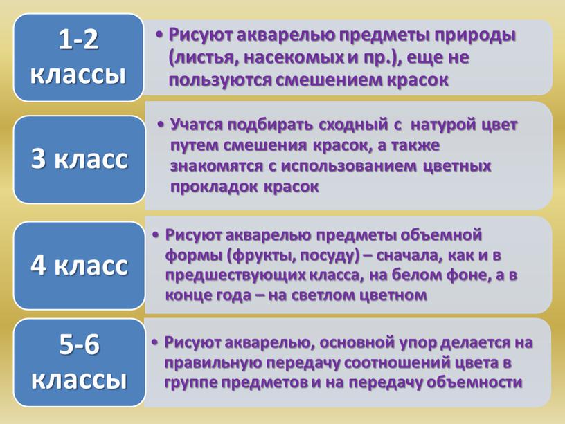 Методика ведения уроков изобразительного искусства в общеобразовательной школе