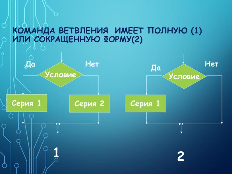 КОМАНДА ВЕТВЛЕНИЯ ИМЕЕТ ПОЛНУЮ (1)