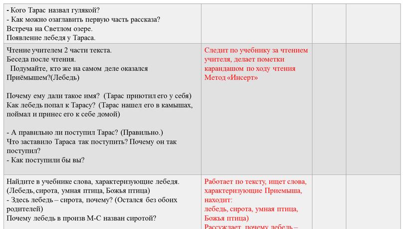 Кого Тарас назвал гулякой? - Как можно озаглавить первую часть рассказа?