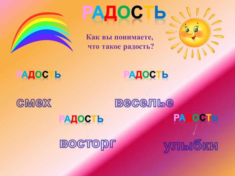 РАДОСТЬ Как вы понимаете, что такое радость?