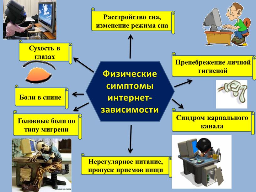 Физические симптомы интернет-зависимости