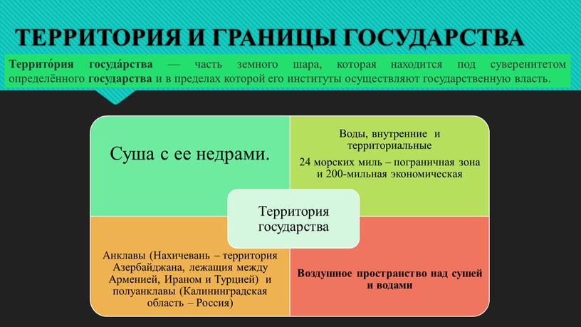 ТЕРРИТОРИЯ И ГРАНИЦЫ ГОСУДАРСТВА