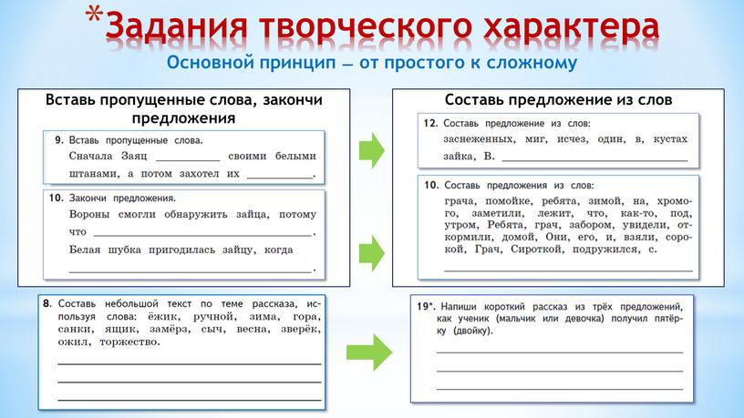 Задания творческого характера Основной принцип ̶ от простого к сложному