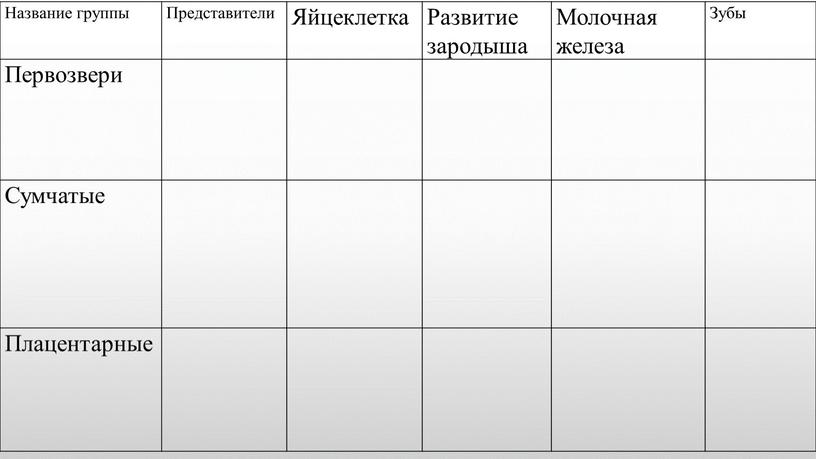 Название группы Представители Яйцеклетка