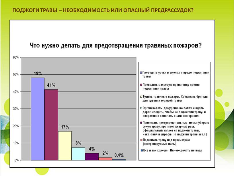 Муниципальное бюджетное общеобразовательное учреждение