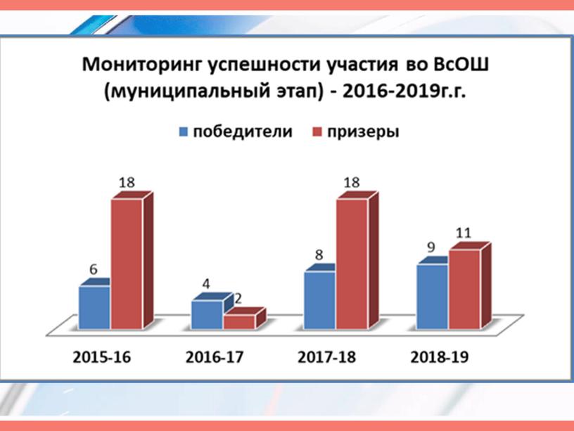 Презентация Самообследование 2020г.