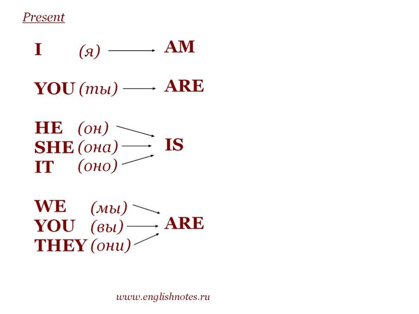 Презентация на тему "Emotions"