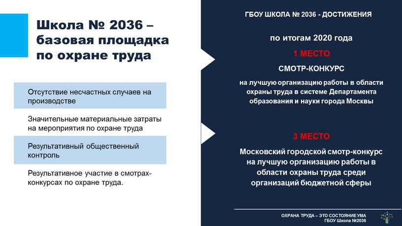 Школа № 2036 – базовая площадка по охране труда по итогам 2020 года 1