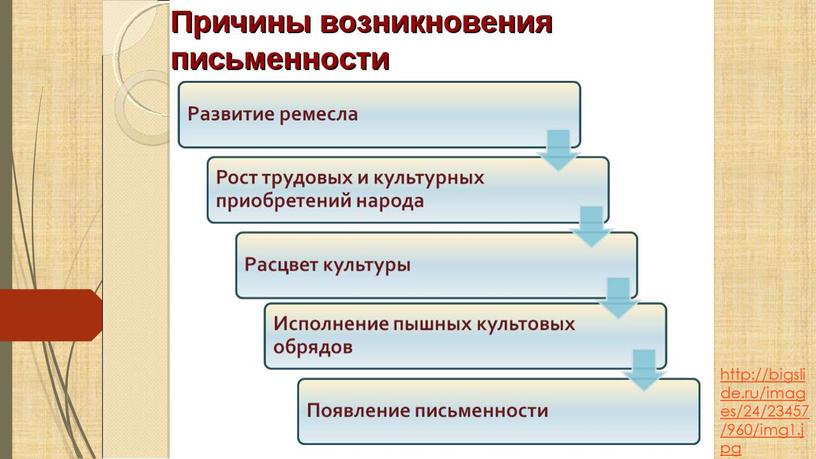 http://bigslide.ru/images/24/23457/960/img1.jpg