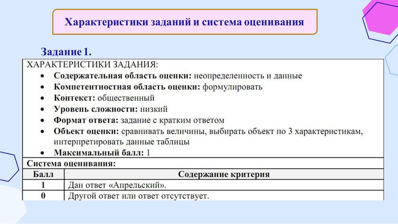 Характеристики заданий и система оценивания