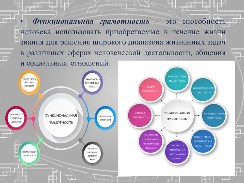 Функциональная грамотность – это способность человека использовать приобретаемые в течение жизни знания для решения широкого диапазона жизненных задач в различных сферах человеческой деятельности, общения и…