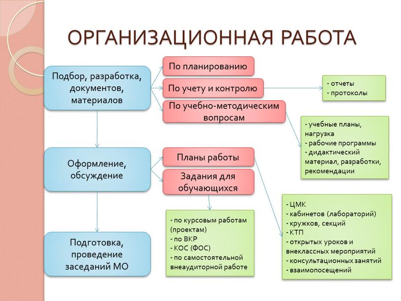 ОРГАНИЗАЦИОННАЯ РАБОТА