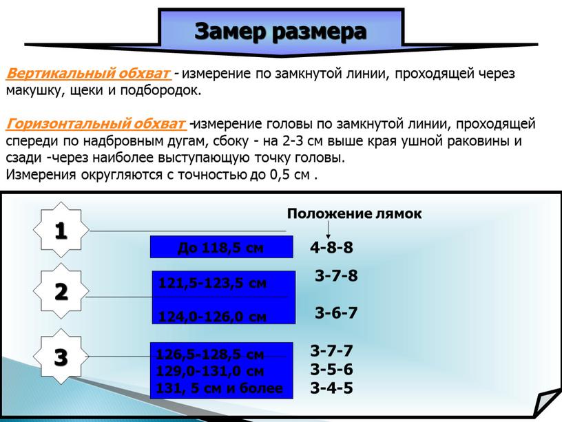Замер размера Вертикальный обхват - измерение по замкнутой линии, проходящей через макушку, щеки и подбородок