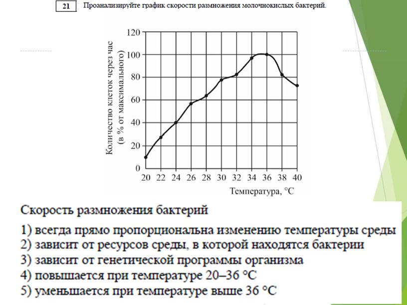 Разбор демо-версии ЕГЭ по биологии