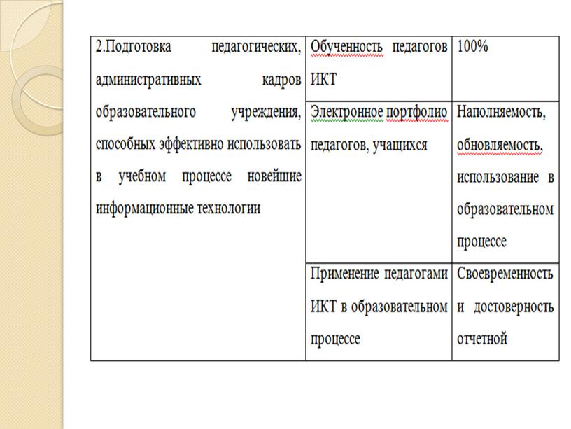 Презентация "Информационные технологии в управлении образовательной организацией"