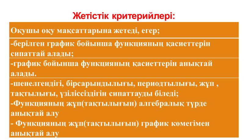 Жетістік критерийлері: Оқушы оқу мақсаттарына жетеді, егер; -берілген график бойынша функцияның қасиеттерін сипаттай алады; -график бойынша функцияның қасиеттерін анықтай алады