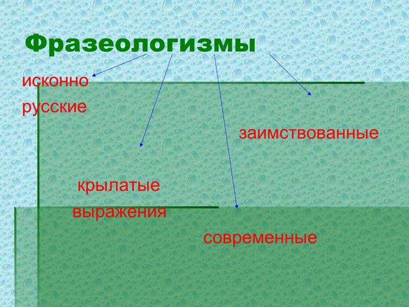 Фразеологизмы исконно русские заимствованные крылатые выражения современные