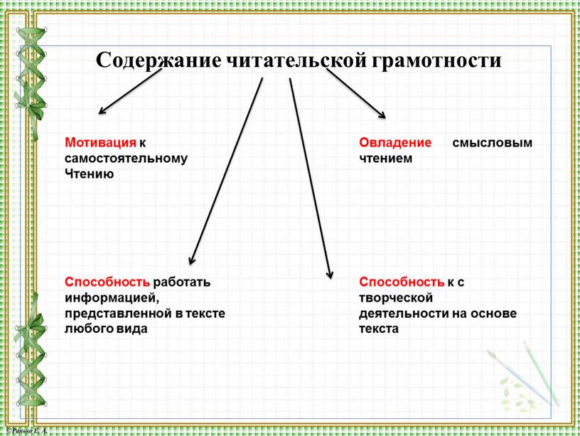 Содержание читательской грамотности