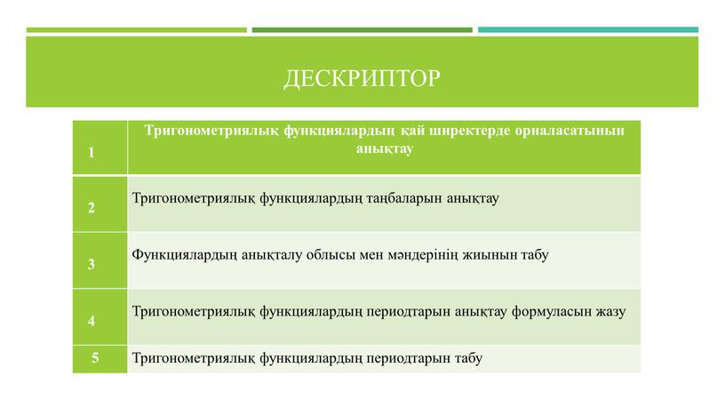 Дескриптор 1 Тригонометриялық функциялардың қай ширектерде орналасатынын анықтау 2