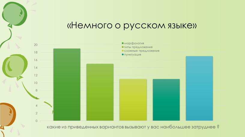 «Немного о русском языке»