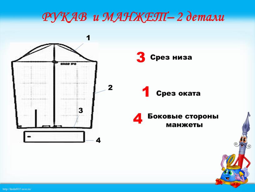 РУКАВ и МАНЖЕТ– 2 детали Срез низа 3 3 2 1