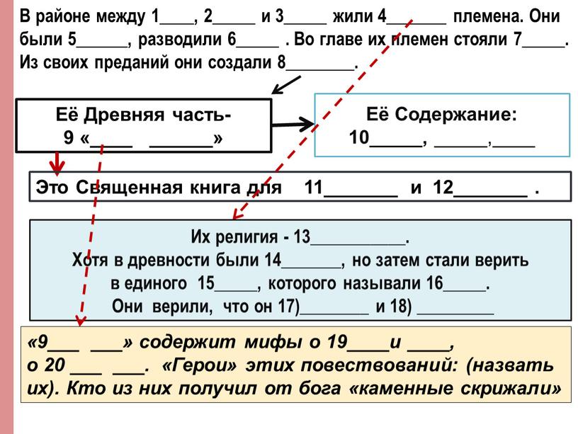 В районе между 1____, 2_____ и 3_____ жили 4_______ племена