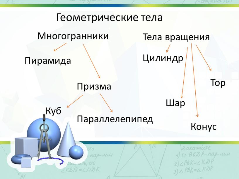 Геометрические тела Многогранники